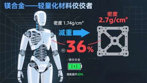 Jüngste Firmenblogs über Magnesiumlegierung wird zum 