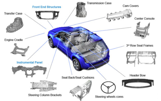 Ein guter Preis. CNC Turning Metal Auto Parts High Strength Electroplating Magnesium Alloy Die Casting Online