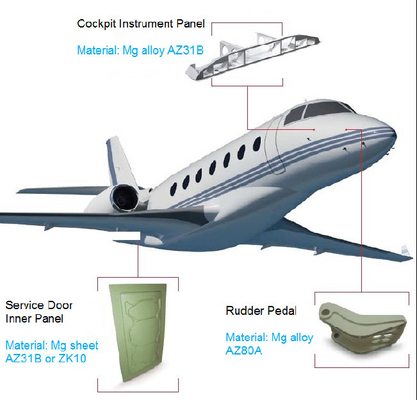 Ein guter Preis. Rudder Pedal Magnesium Alloy Die Casting Inner Panel 800T Magnesium Alloy Aircraft Parts Online