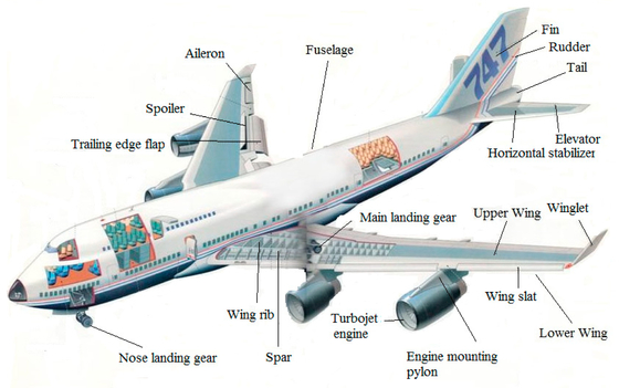 Ein guter Preis. CMM 800T Magnesium Alloys In Aircraft Parts CNC Turning Powder Coating Online